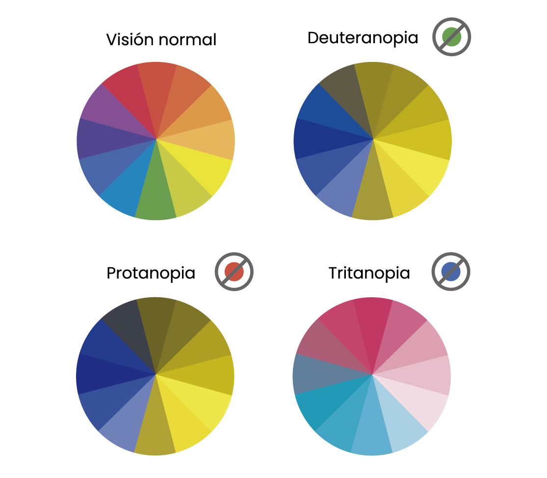 Discromatopsia o daltonismo