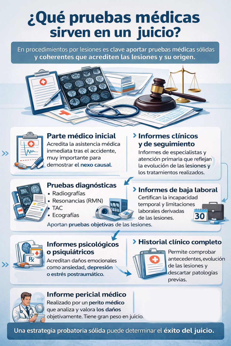 Qué pruebas médicas sirven en un juicio