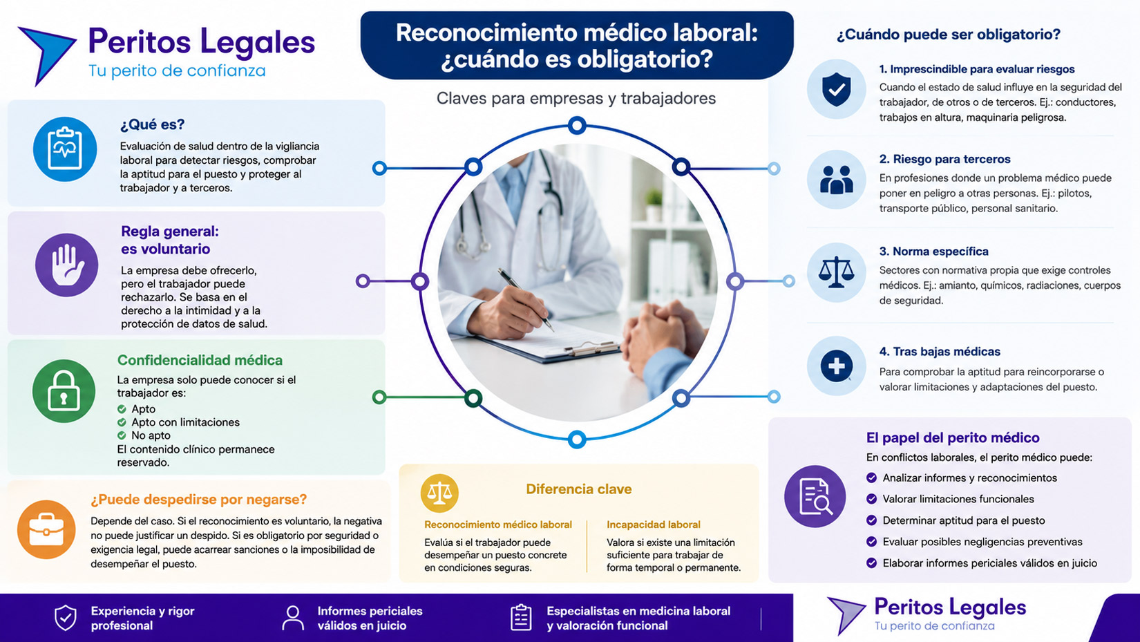 Cuándo es obligatorio el reconocimiento médico laboral