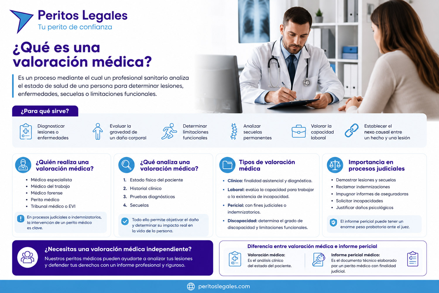 Qué es una valoración médica y para qué sirve